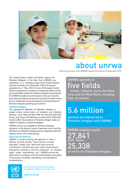 About Unrwa Figures Are Drawn from UNRWA Registration Data at 31 December 2019