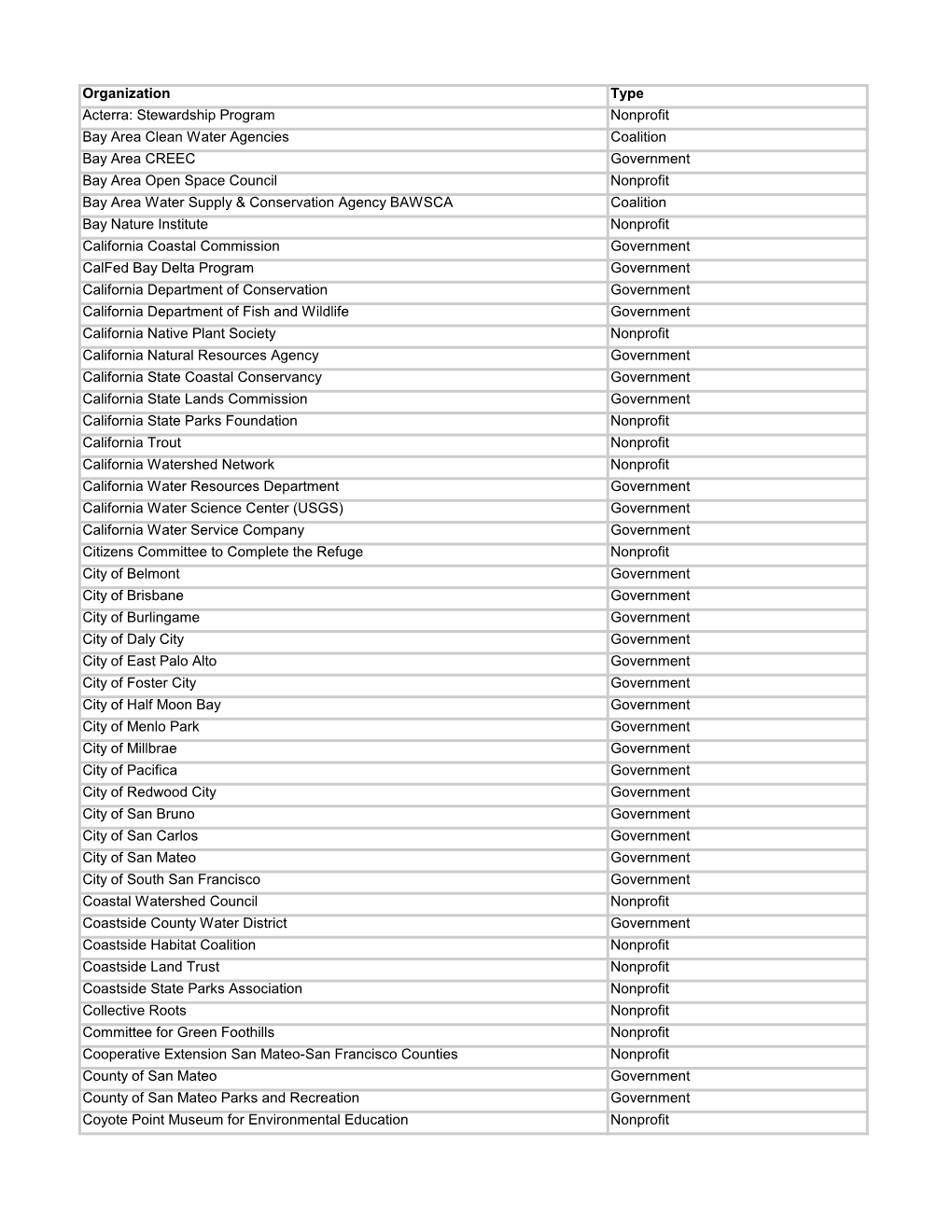 Stewardship Program Nonprofit Bay Area Clean Water Agencies