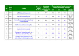 Environmental Information from the Listed Companies (Main Board) In