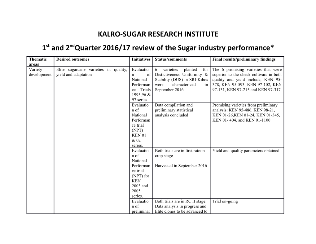 Kalro-Sugar Research Institute