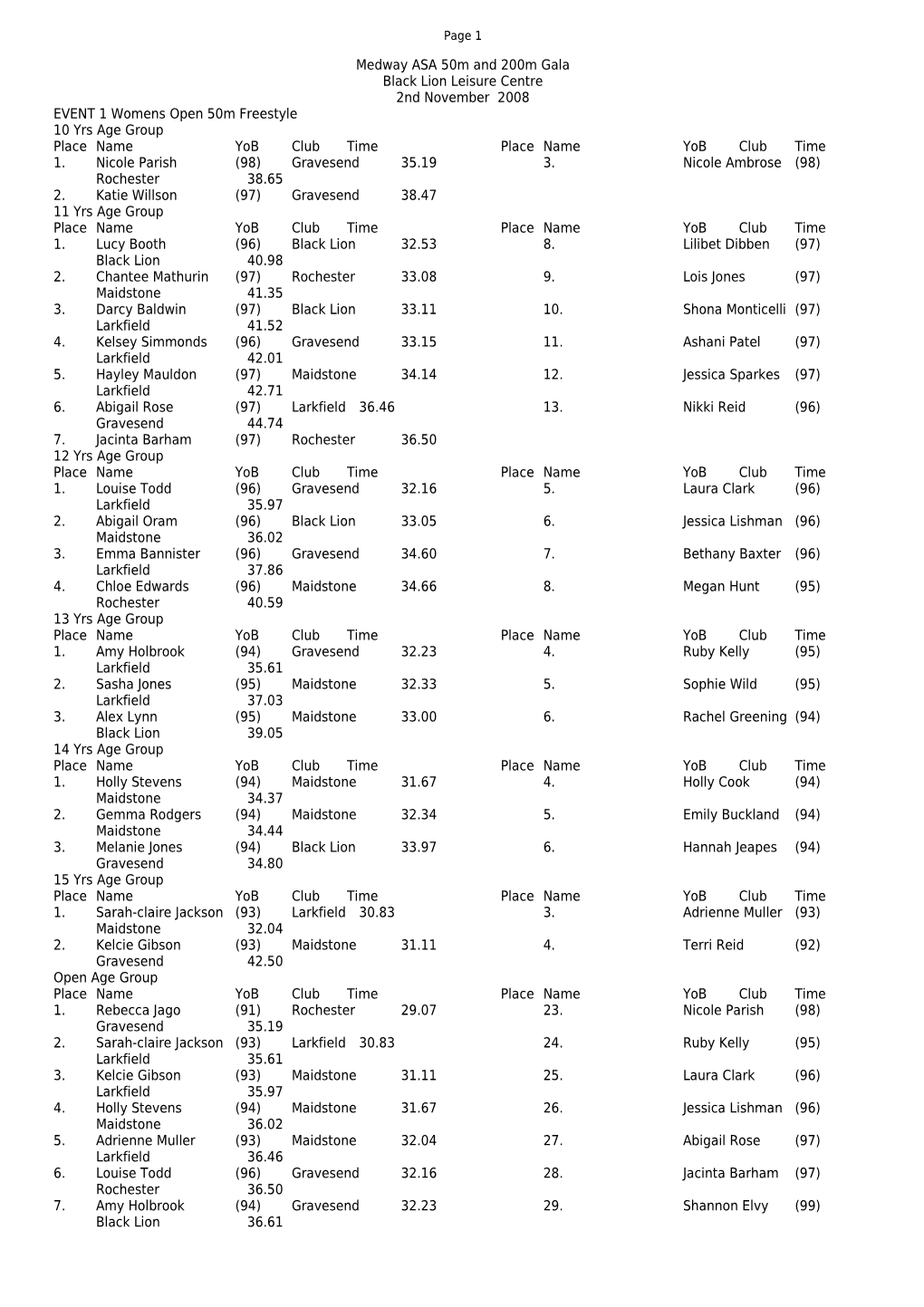 Medway ASA 50M and 200M Gala