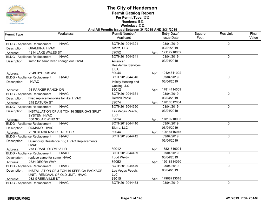 Permit Catalog Report