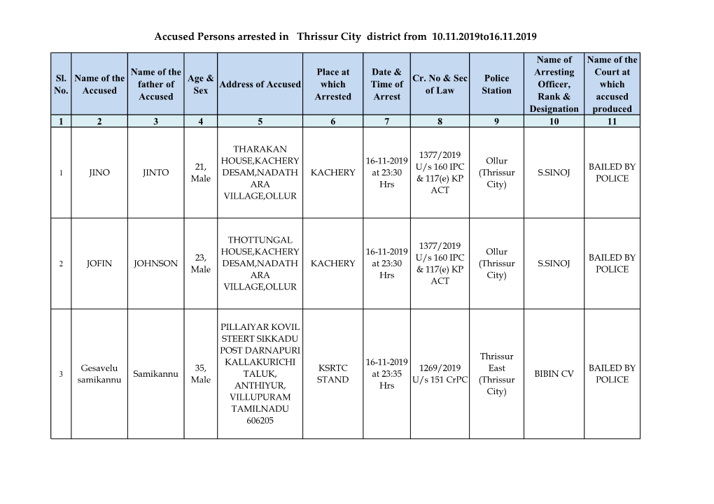Accused Persons Arrested in Thrissur City District from 10.11.2019To16.11.2019