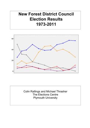New Forest District Council Election Results 1973-2011