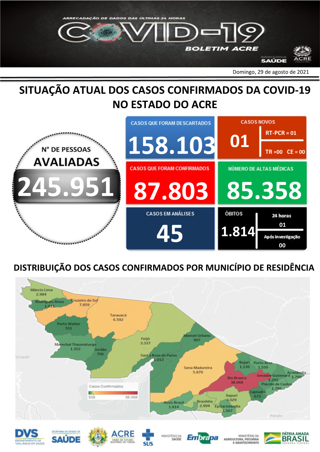 Situação Atual Dos Casos Confirmados Da Covid-19 No Estado Do Acre