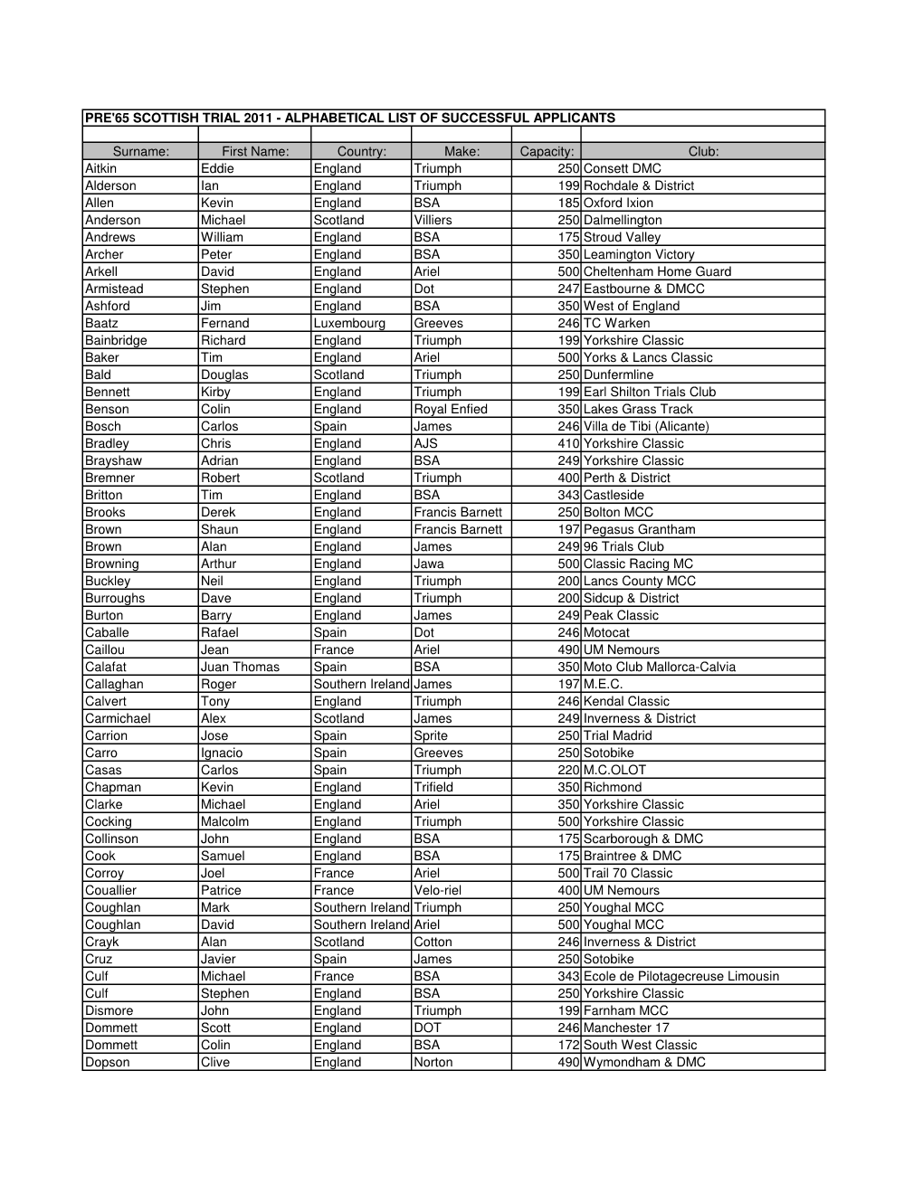 Alphabetical for Press 2011