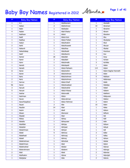 Baby Boy Names Registered in 2012