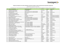 Public List of Refineries and Crushers Potentially Connected to Innospec Inc Palm Oil & Palm Kernel Oil Derivatives Supply Chain