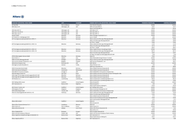 1 / Allianz TTR Affiliates 2018