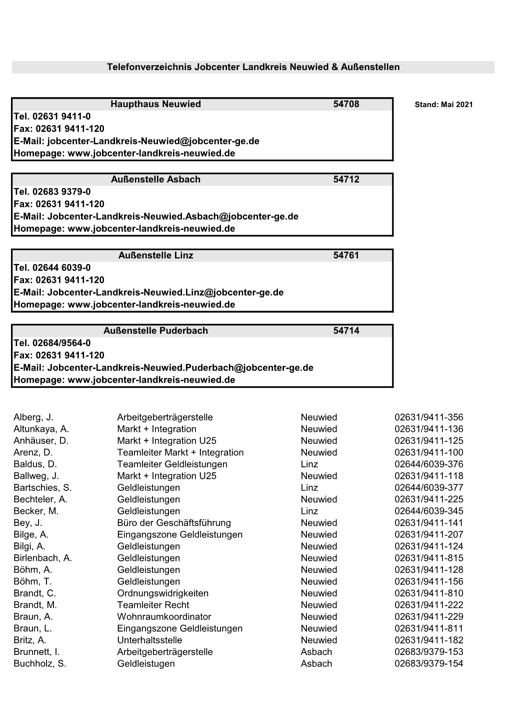Telefonverzeichnis Jobcenter Landkreis Neuwied & Außenstellen