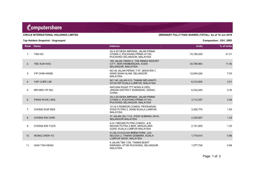 Top Holders Snapshot - Ungrouped Composition : ES1, ORD