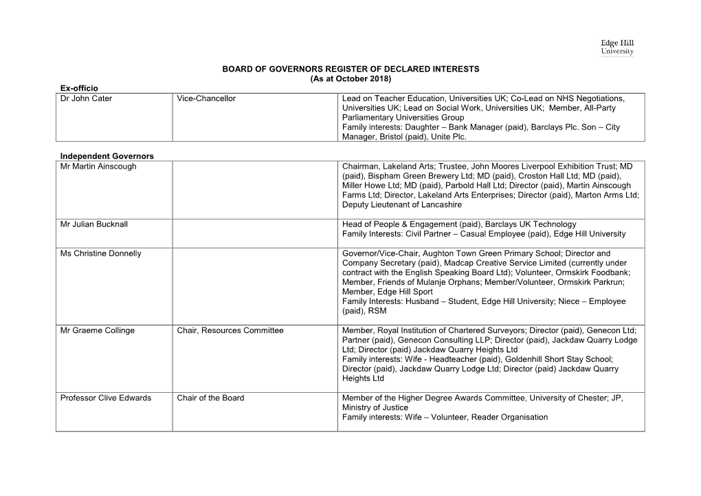 Board of Governors Register of Declared Interests