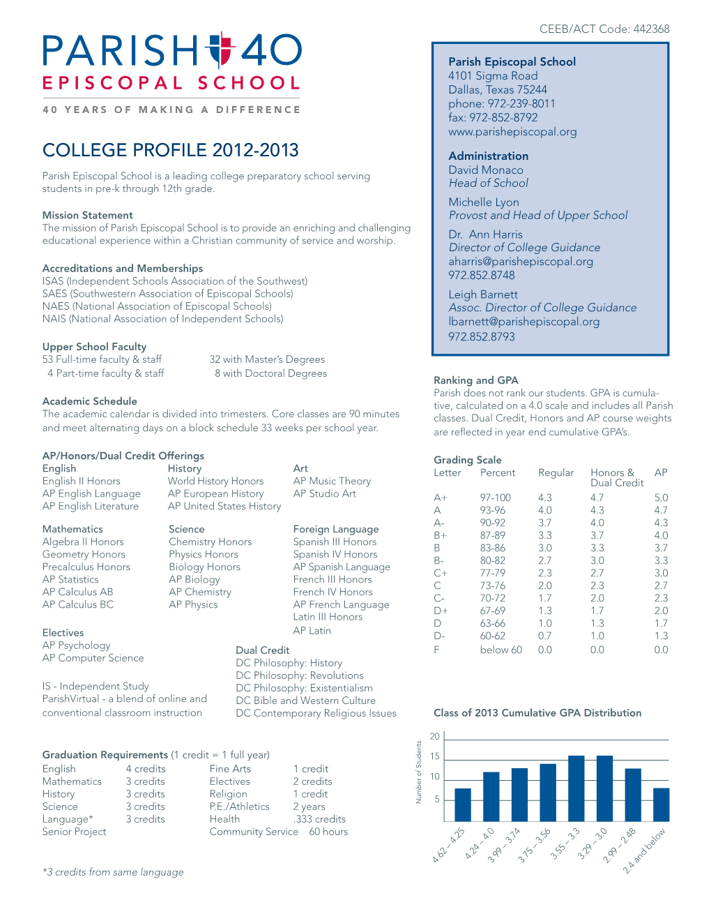 College Profile 2012-2013 Administration David Monaco Parish Episcopal School Is a Leading College Preparatory School Serving Students in Pre-K Through 12Th Grade