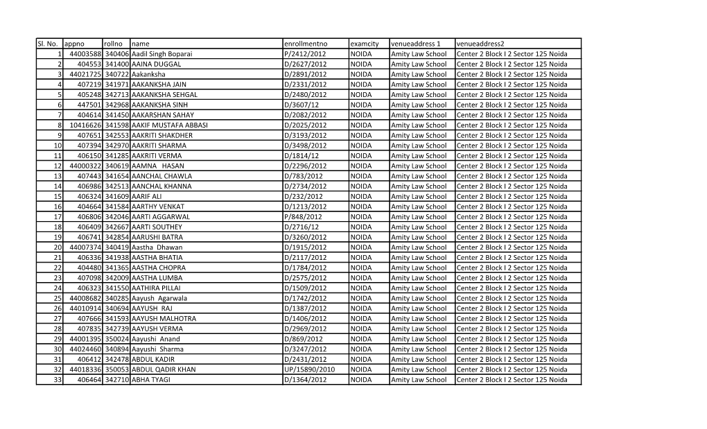 Sl. No. Appno Rollno Name Enrollmentno Examcity