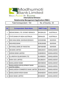 International Division Relationship Management Application( RMA ) Total Correspondent: 154 No