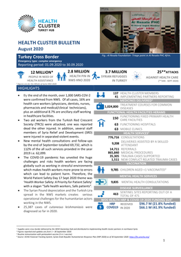 August 2020 Fig.: Al Resala Foundation- Triage Point in Al Resala PHC Afrin