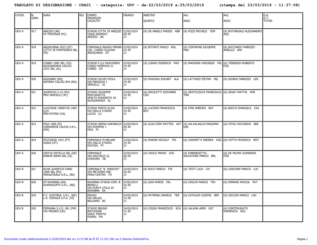 TABULATO DI DESIGNAZIONE - CRA01 - Categoria: UDV - Da:22/03/2019 A:25/03/2019 (Stampa Del 23/03/2019 - 11:37:08)