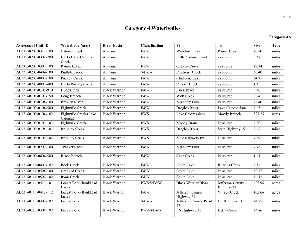 Category 4 Water Bodies