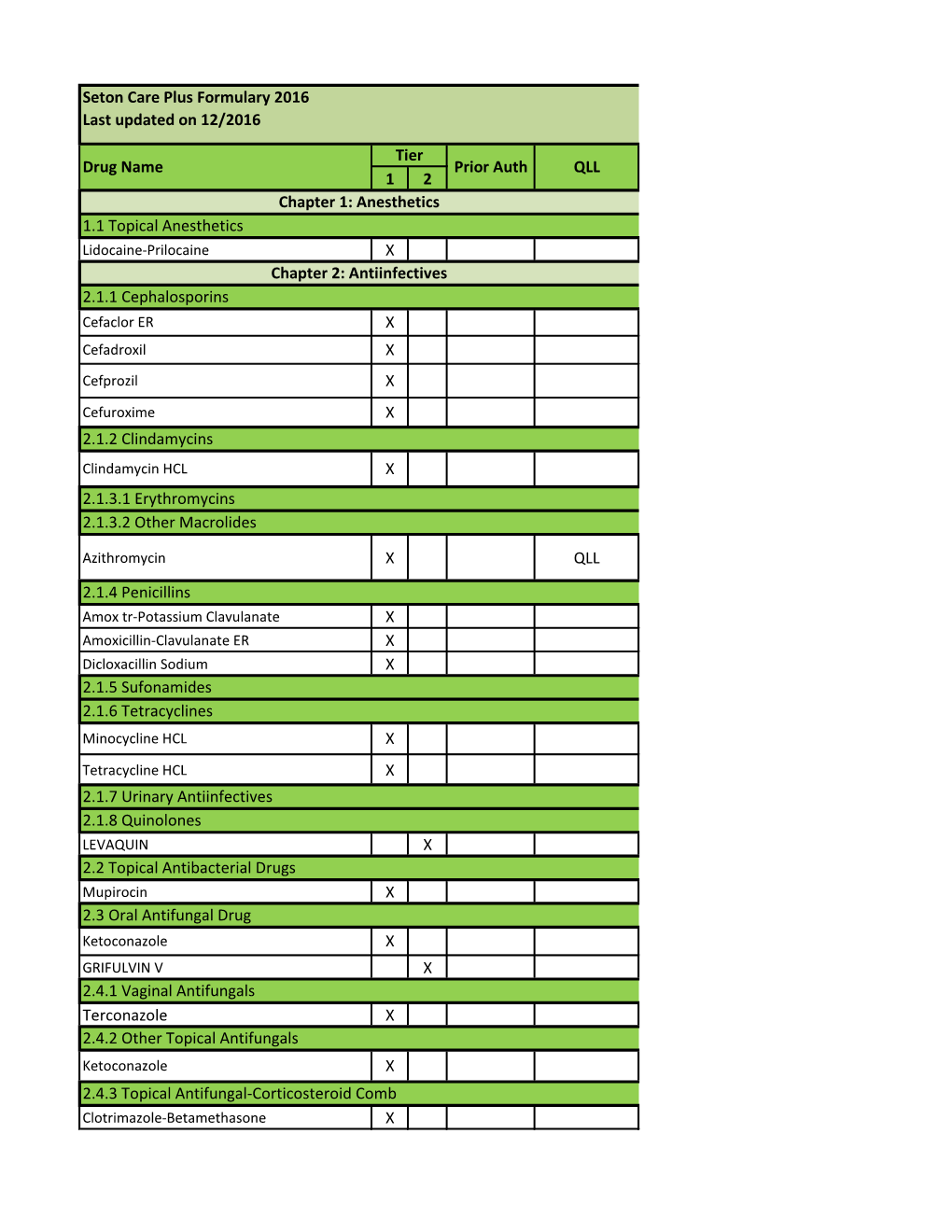 Seton-Care-Plus-2017-Formulary.Pdf