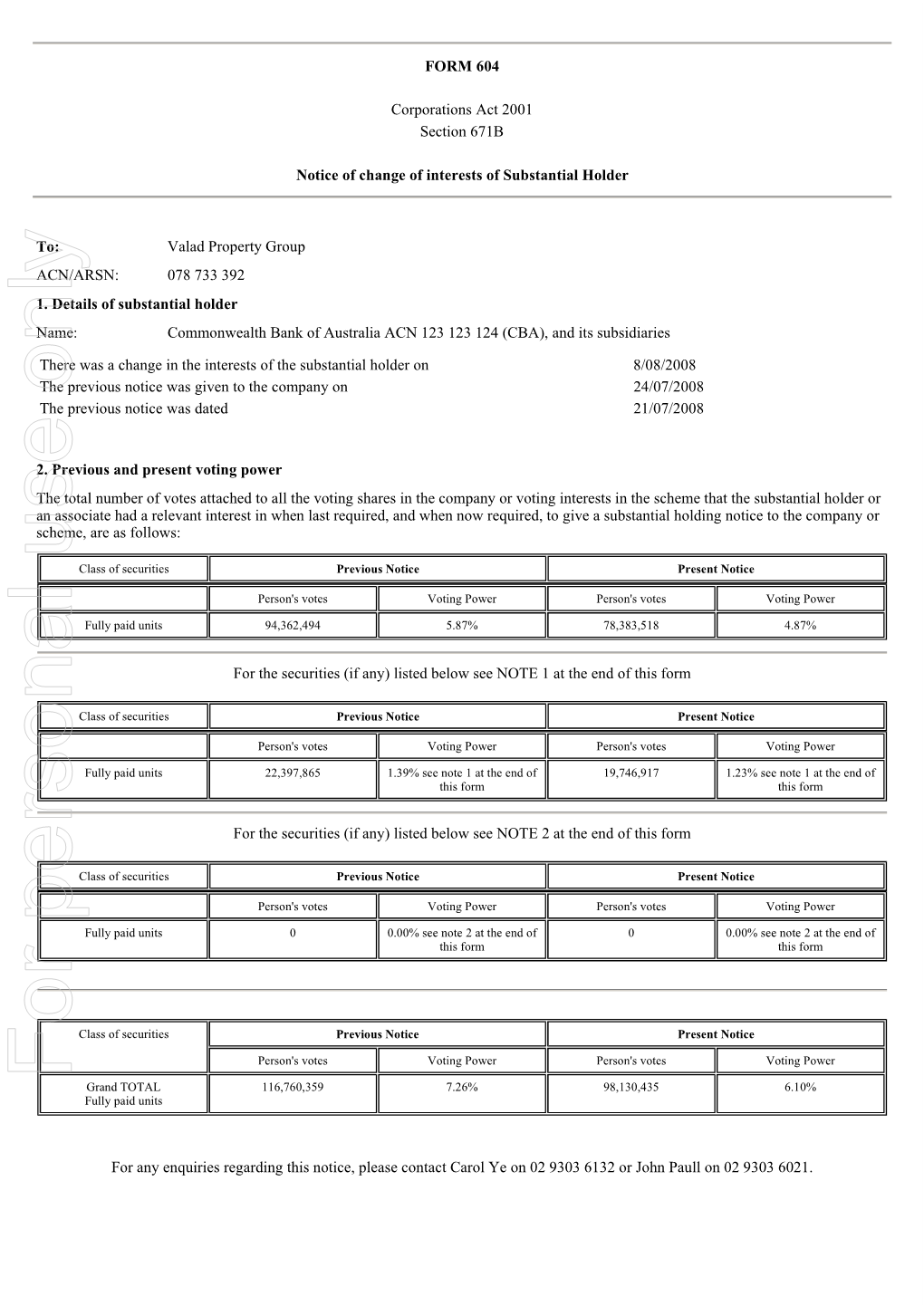 For Personal Use Only Use Personal for Grand TOTAL 116,760,359 7.26% 98,130,435 6.10% Fully Paid Units