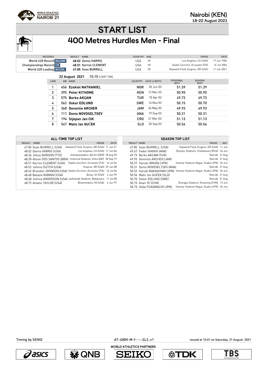 LIST 400 Metres Hurdles Men - Final