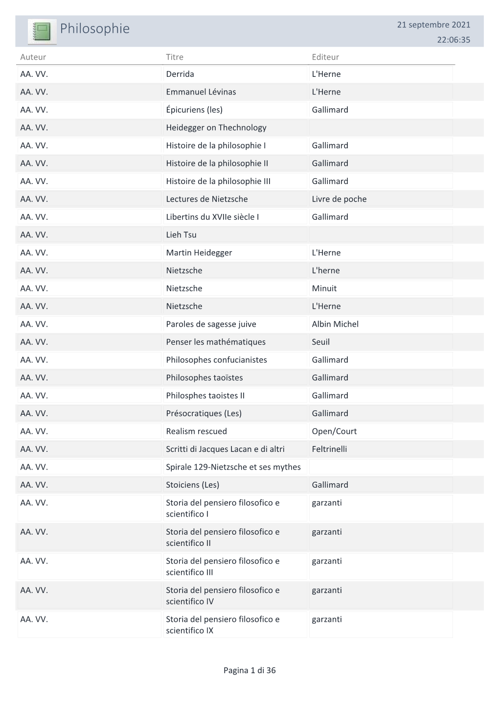 Philosophie 21 Septembre 2021 22:06:35 Auteur Titre Editeur AA