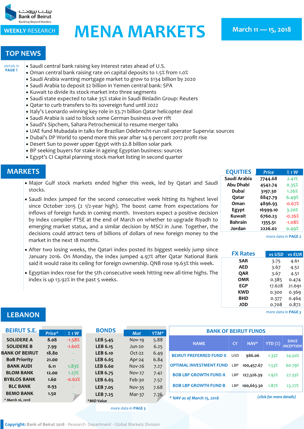 MENA MARKETS March 11 — 15, 2018