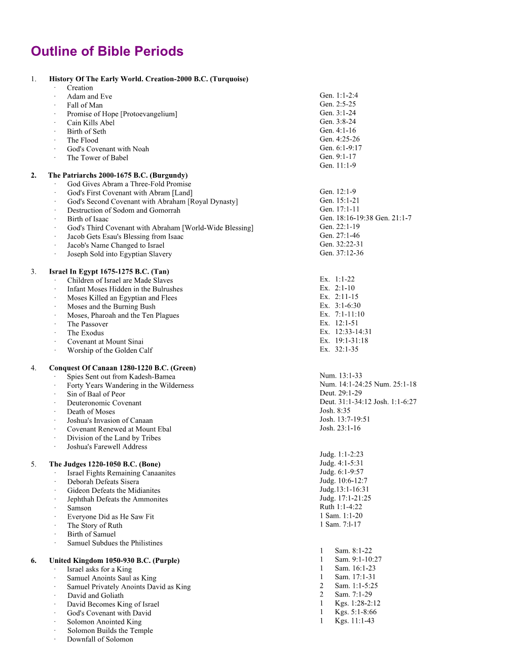 Outline of Bible Periods