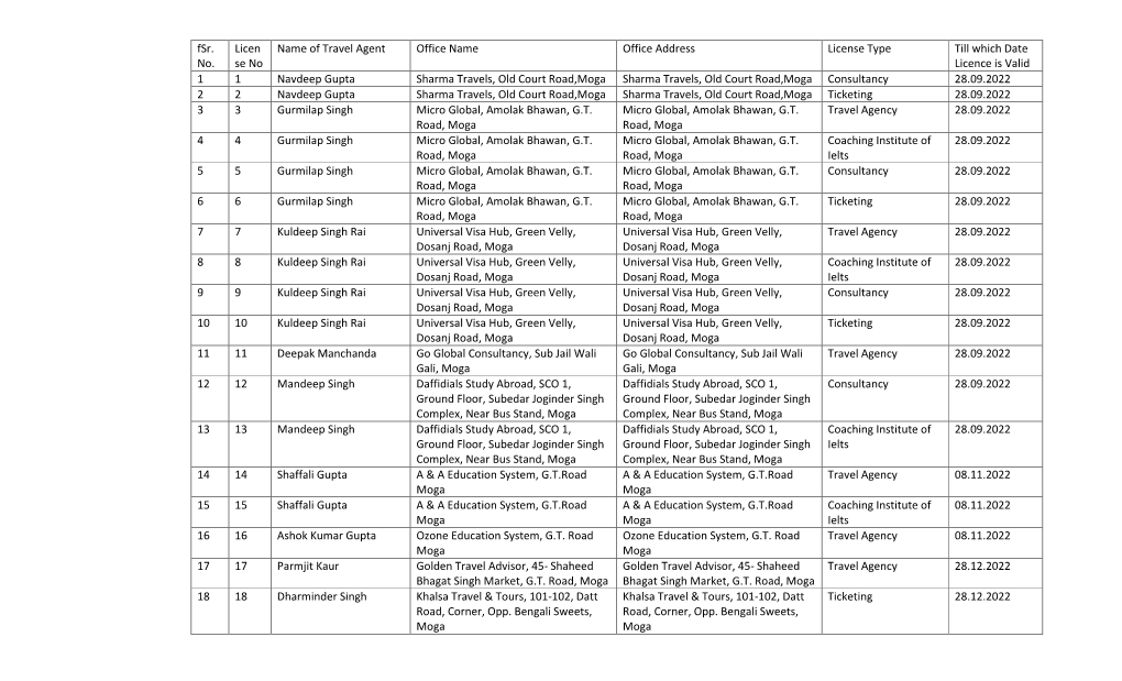 Fsr. No. Licen Se No Name of Travel Agent Office Name Office Address