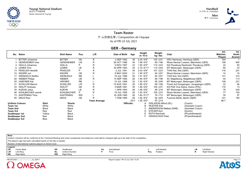 Team Roster チーム登録名簿 / Composition De L’Équipe As of FRI 23 JUL 2021