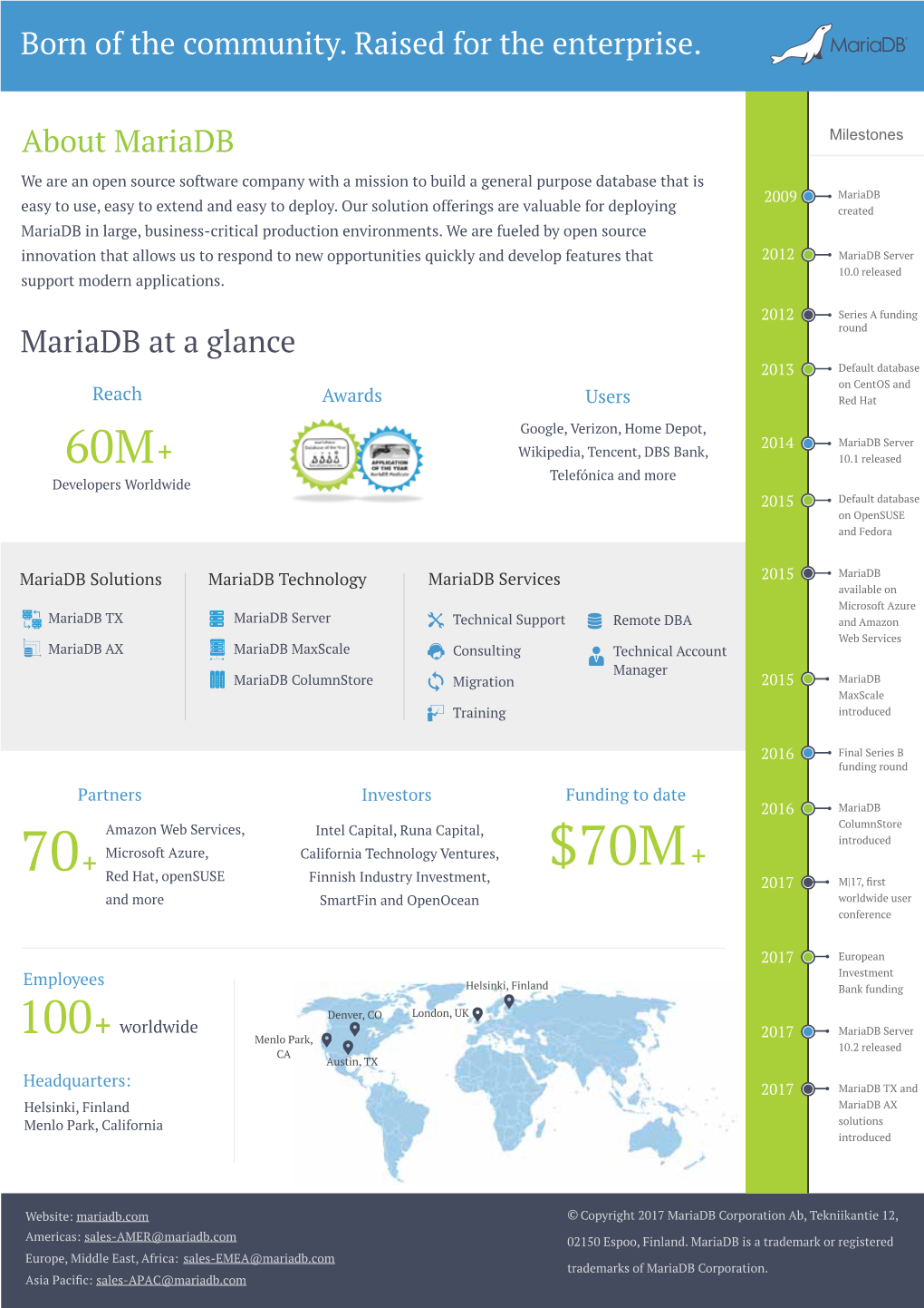 Mariadb Company Overview
