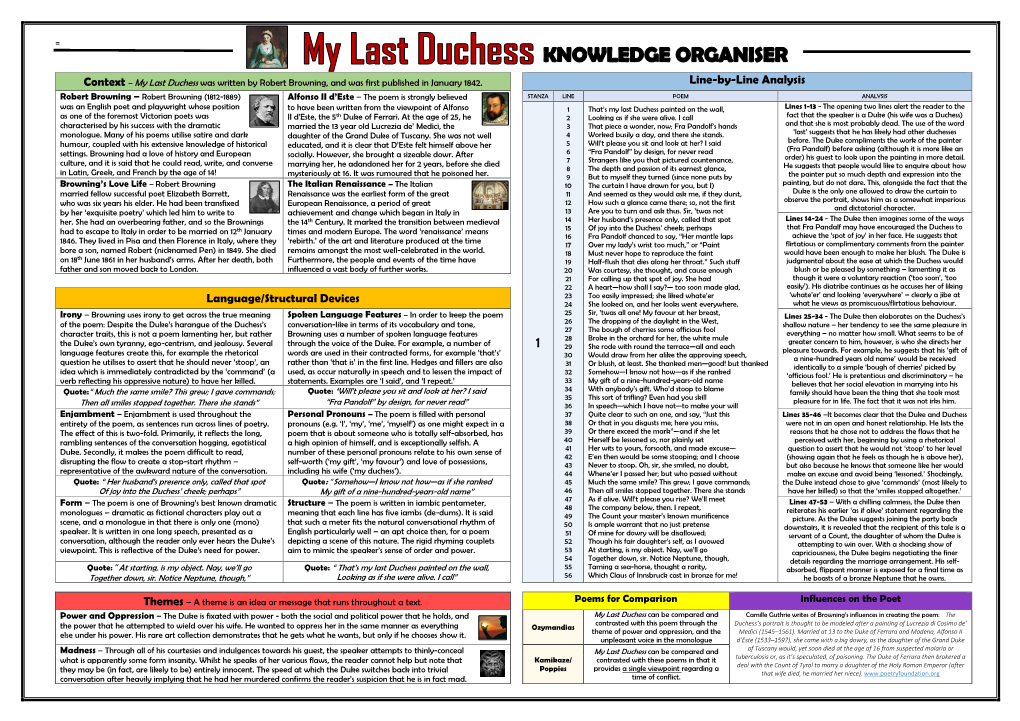 My Last Duchess Knowledge Organiser