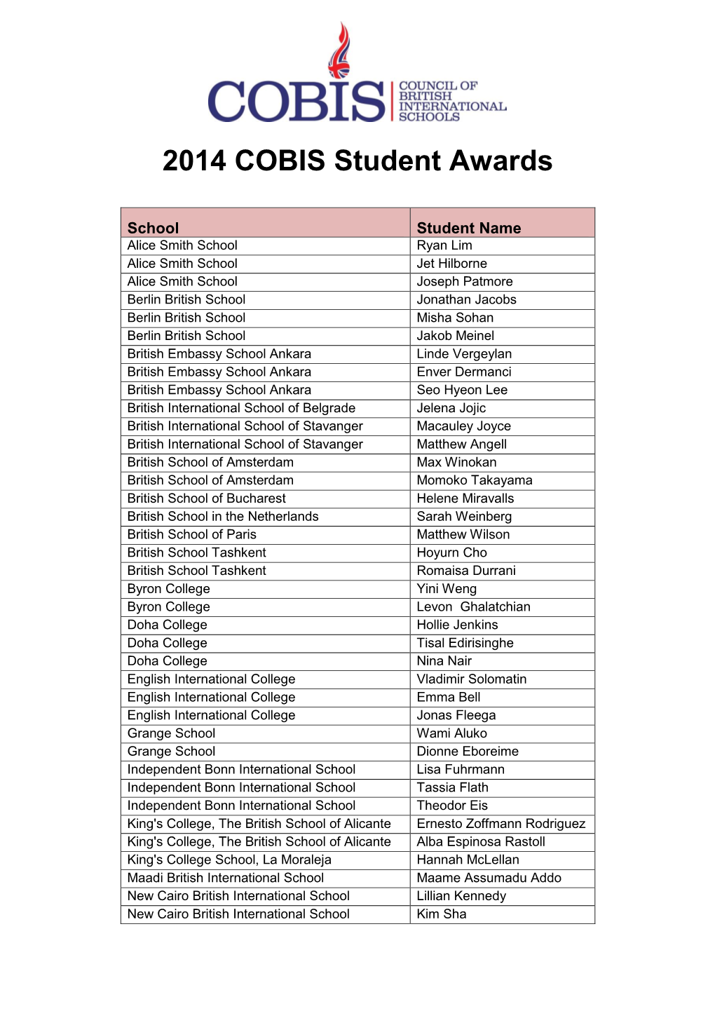 2014 COBIS Student Awards