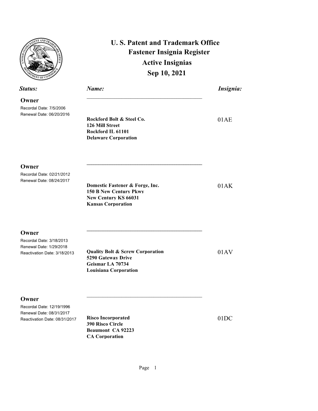 U. S. Patent and Trademark Office Fastener Insignia Register Active Insignias Apr 02, 2021