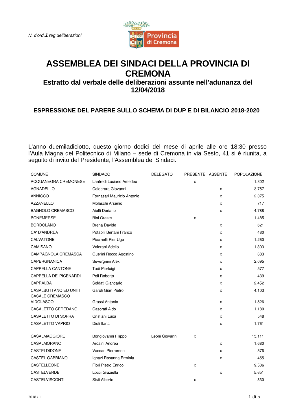 ASSEMBLEA DEI SINDACI DELLA PROVINCIA DI CREMONA Estratto Dal Verbale Delle Deliberazioni Assunte Nell'adunanza Del 12/04/2018