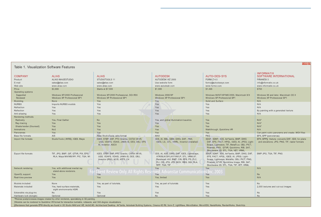 Table 1. Visualization Software Features