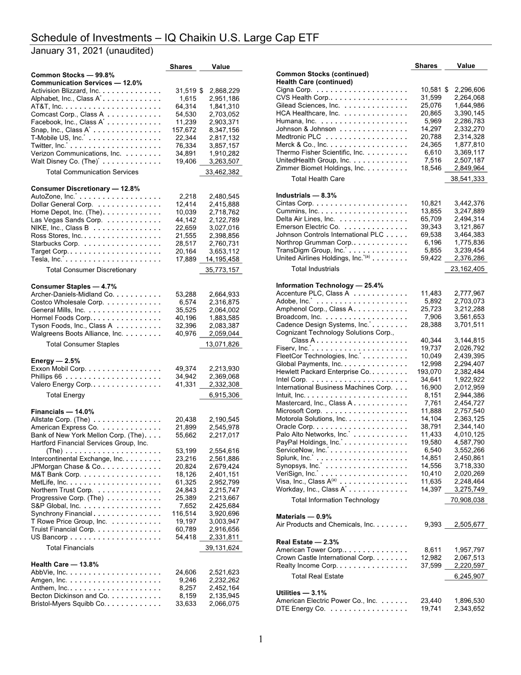 CLRG IQ Chaikin U.S. Large Cap ETF Q3 Holdings