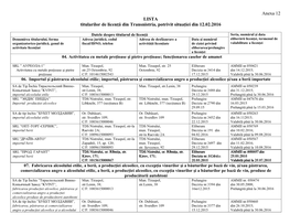 Anexa 12 LISTA Titularilor De Licență Din Transnistria, Potrivit Situației Din 12.02.2016