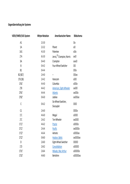 Gegenüberstellung Der Systeme VDEV/VMEV/UIC-System Whyte-Notation Amerikanischer Name Bildschema A1 2-2-0 Oo 1A 2-2-2 Planet Oo