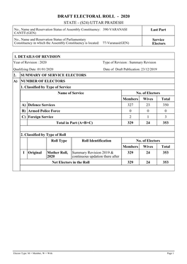 Draft Electoral Roll