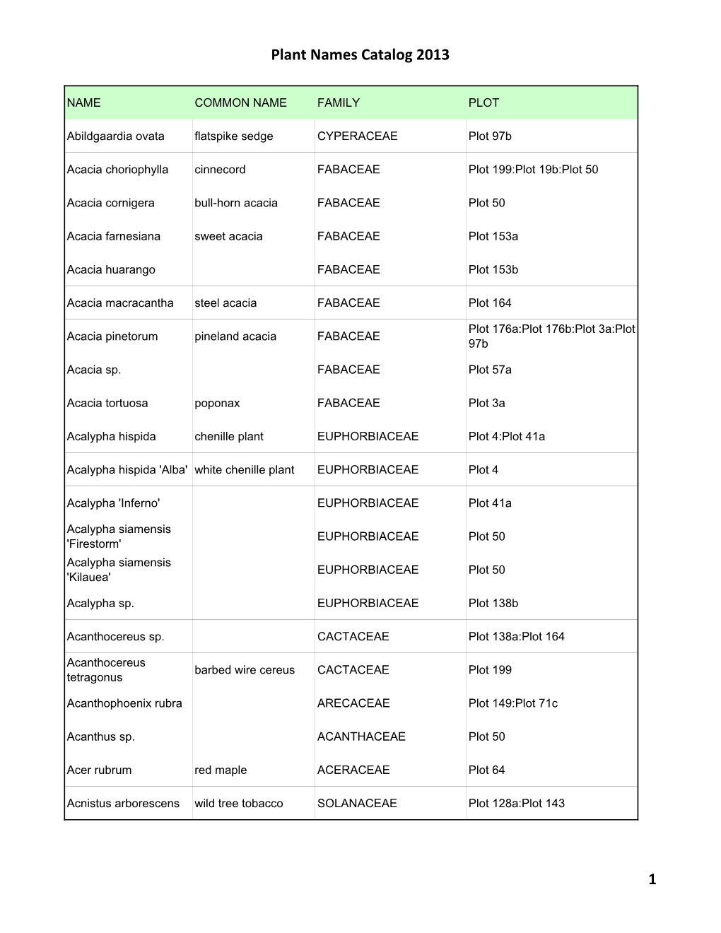 Plant Names Catalog 2013 1