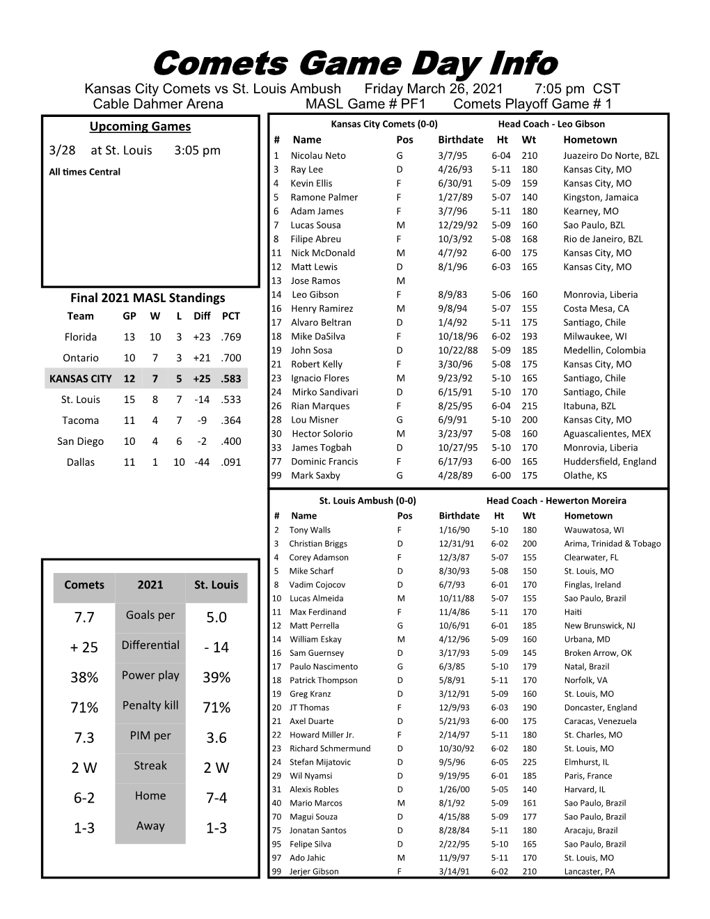 Comets Game Day Info Kansas City Comets Vs St