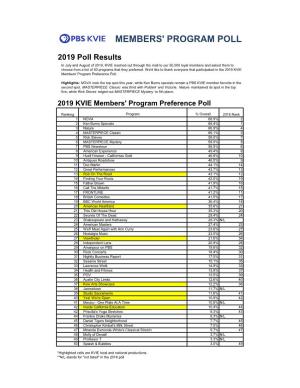 Members' Program Poll