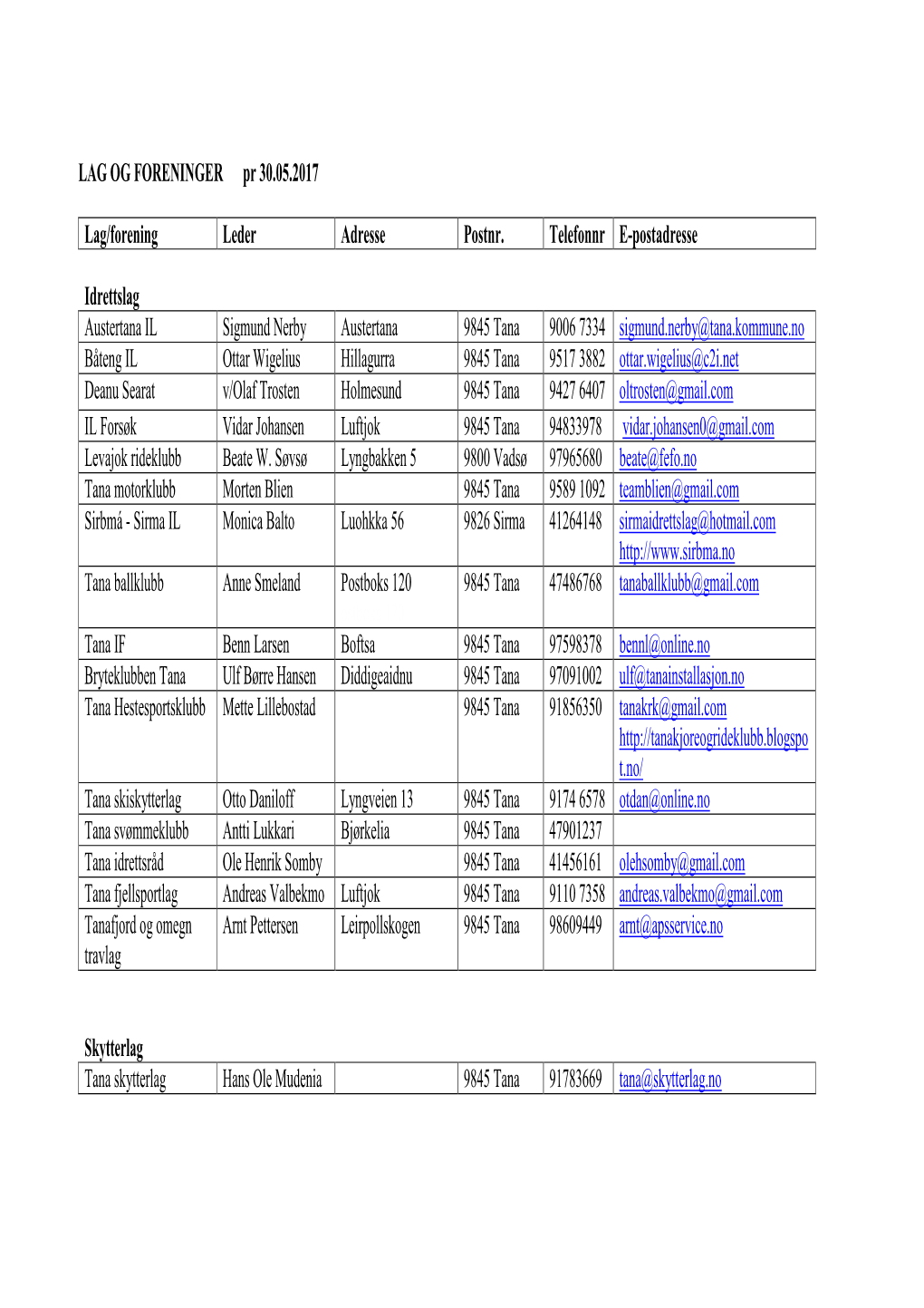 LAG OG FORENINGER Pr 30.05.2017 Lag/Forening Leder