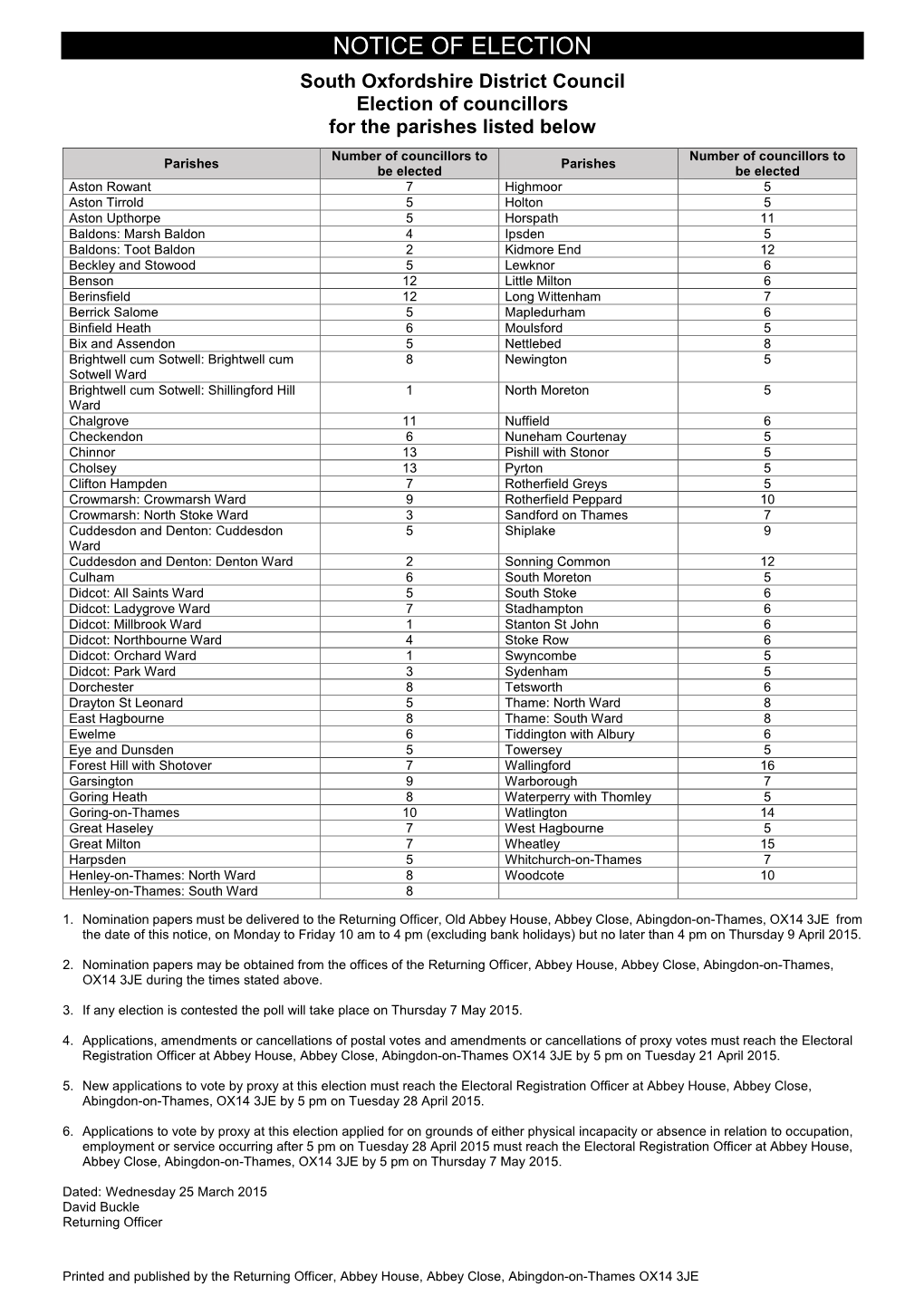 Notice of Election