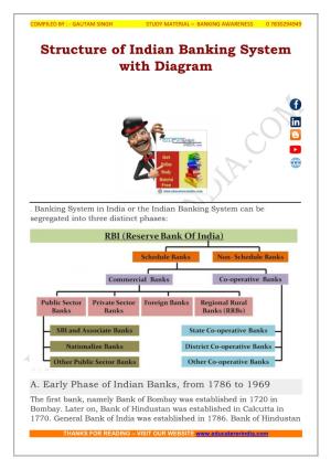 Structure of Indian Banking System with Diagram