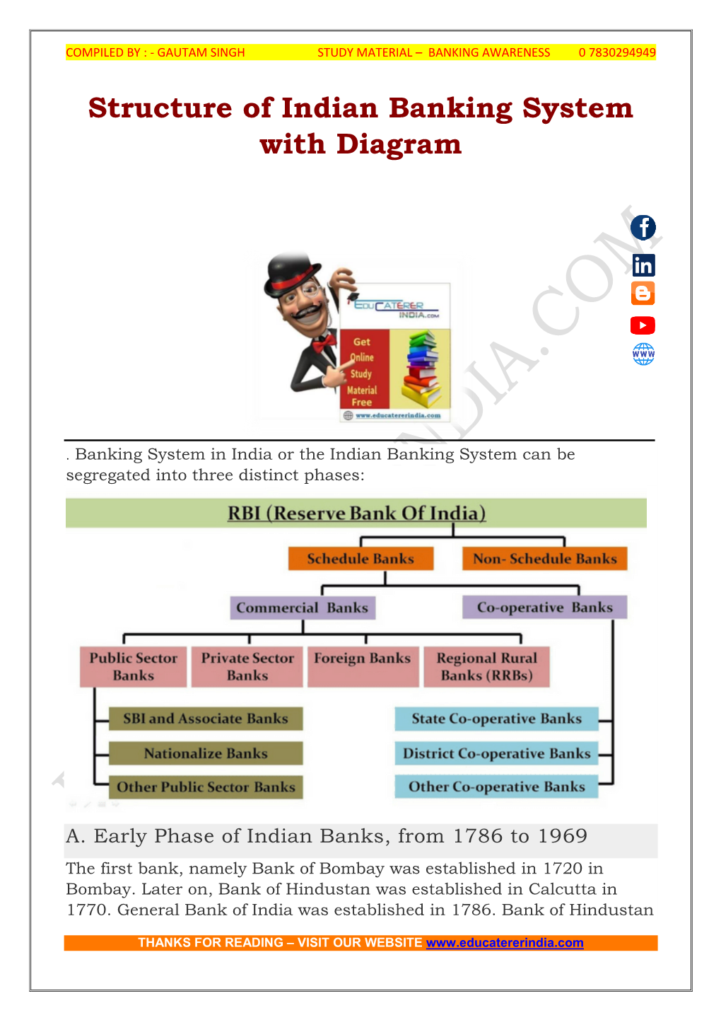 Structure Hierarchy Of Indian Banking System Also Useful For Ibps My Xxx Hot Girl 6727