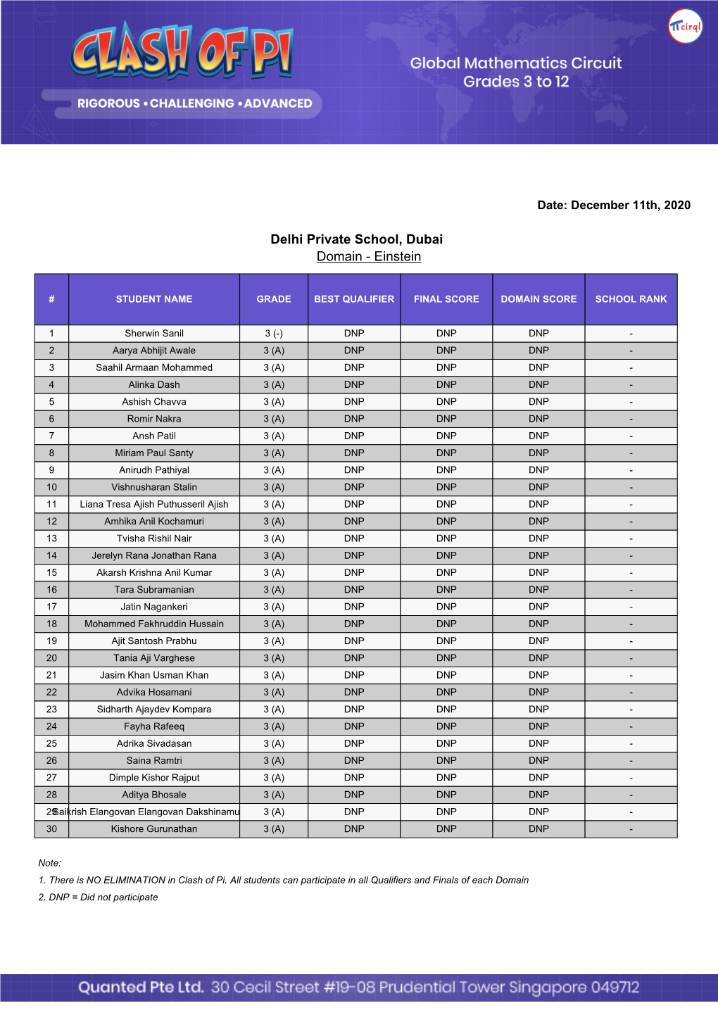 Delhi Private School, Dubai Domain - Einstein