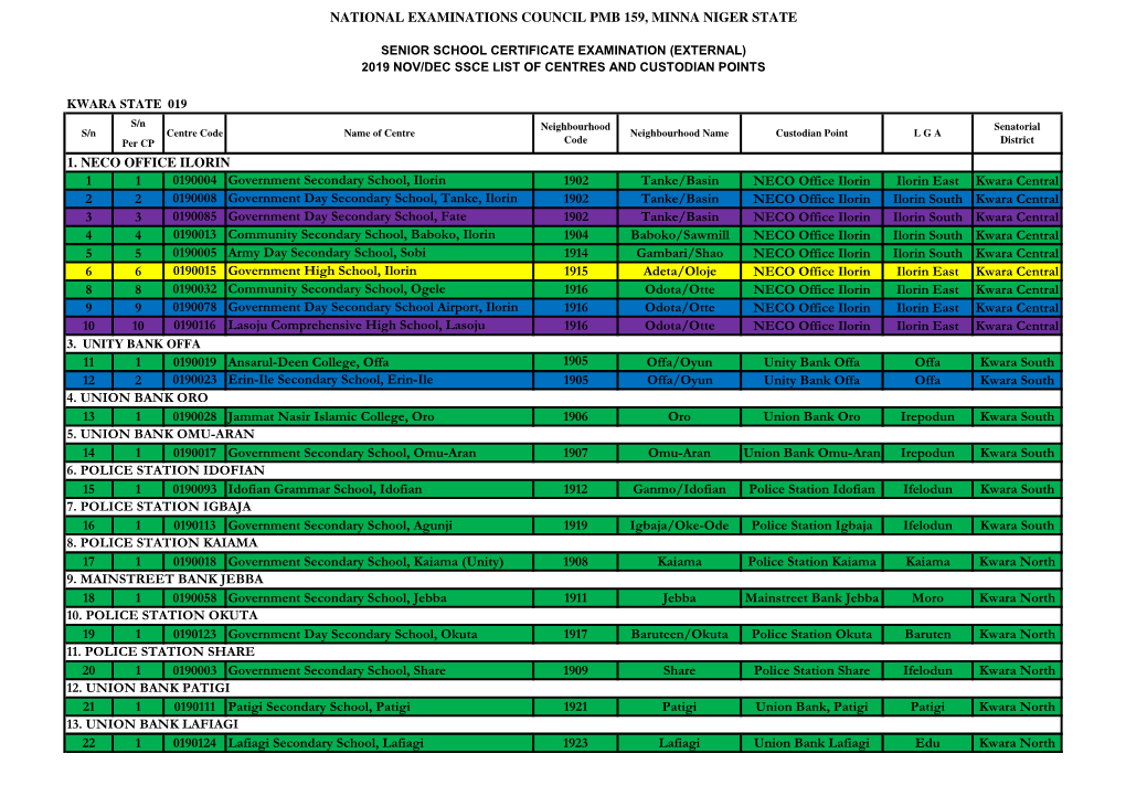 1 1 0190004 Government Secondary School, Ilorin 1902 Tanke/Basin