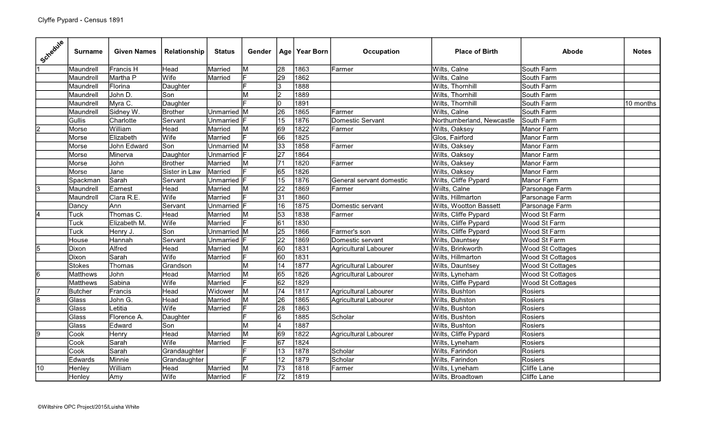 Clyffe Pypard - Census 1891